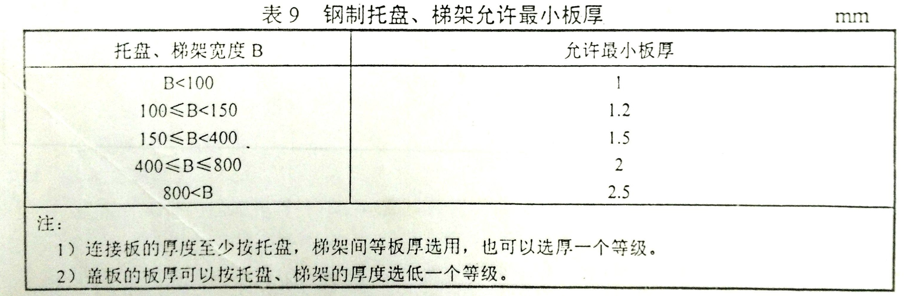 200x100橋架國標厚度-托盤式橋架