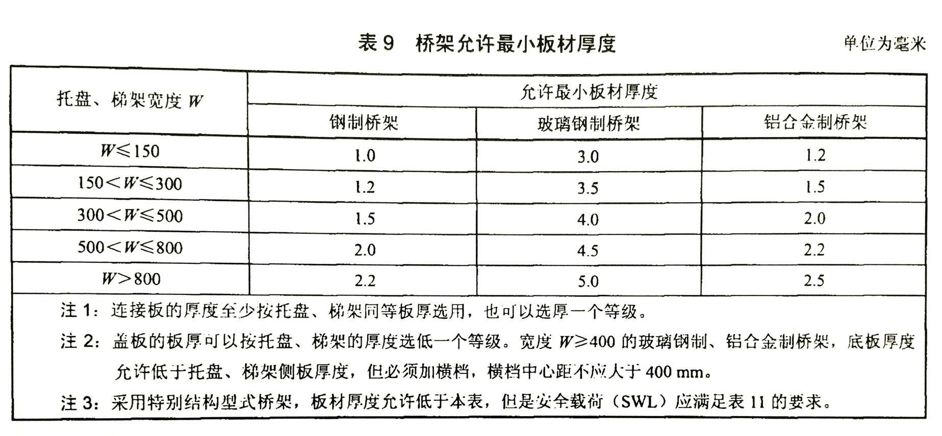 200x100橋架國標厚度-托盤式橋架