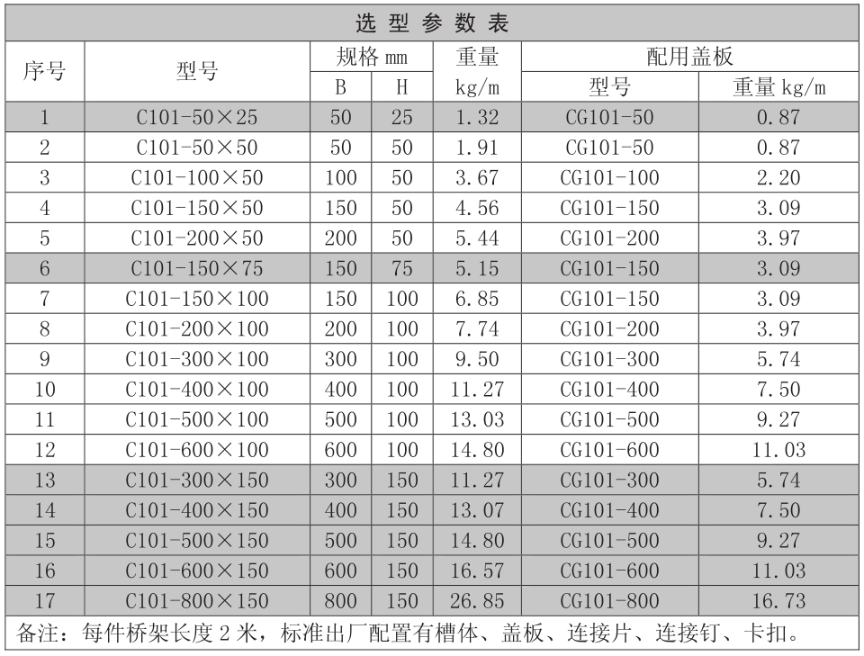 槽式直通橋架規格型號表