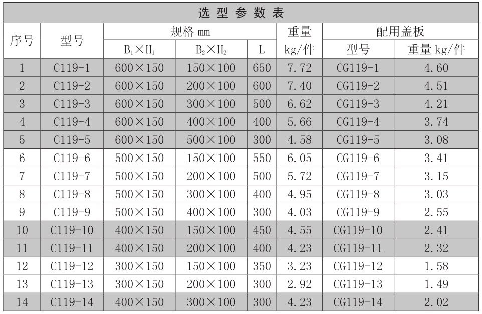 熱鍍鋅電纜槽式橋架-異徑直通