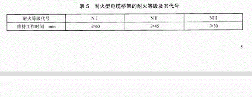 防火橋架與普通橋架的區(qū)別