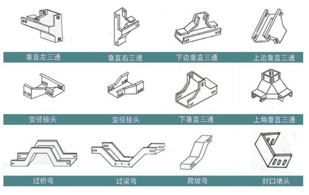 橋架有哪些規格和型號