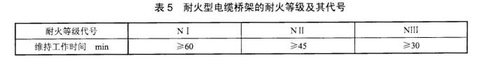 防火橋架與普通橋架的區別 耐火等級