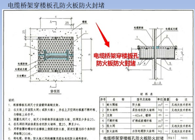 橋架防火封堵規范