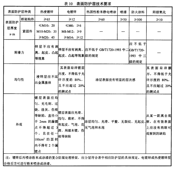 防火電纜橋架用于什么部位