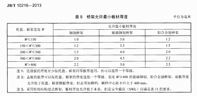 防火橋架國標厚度是多少  板材厚度