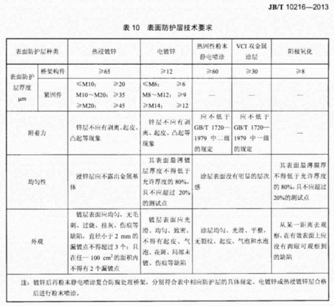 防火橋架與鍍鋅橋架有何區(qū)別