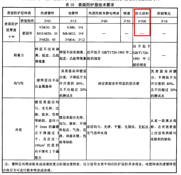 防火橋架用在什么地方