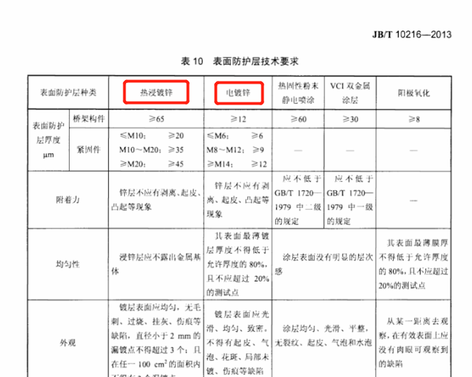 鍍鋅橋架規格和型號