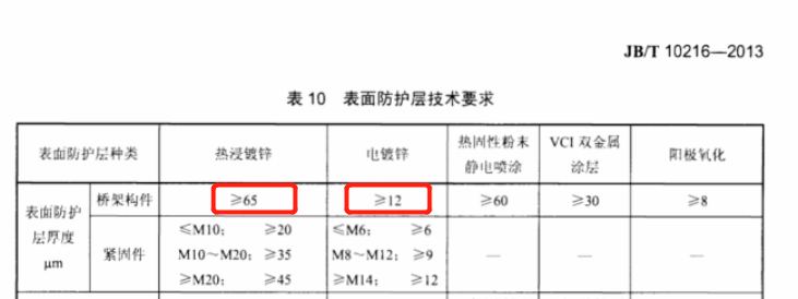 熱鍍鋅橋架與鍍鋅橋架的區別