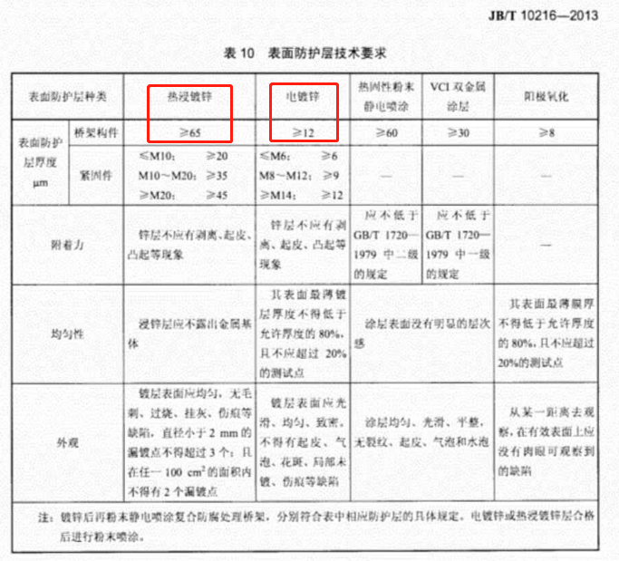 鍍鋅橋架國(guó)標(biāo)厚度規(guī)范