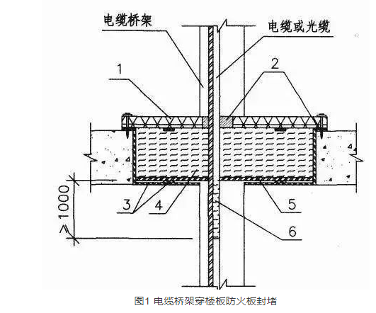 橋架防火封堵怎么做