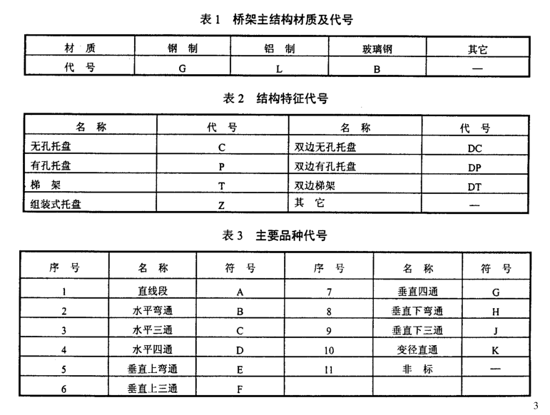 防火橋架型號表示