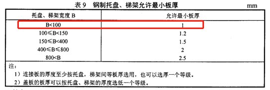 50x50防火槽式直通橋架價(jià)格