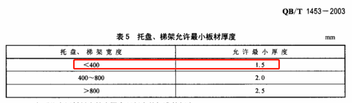 200x50防火槽式直通橋架價(jià)格