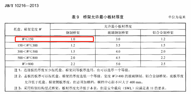 50x50防火槽式直通橋架價(jià)格