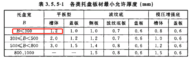 200x50防火槽式直通橋架價(jià)格