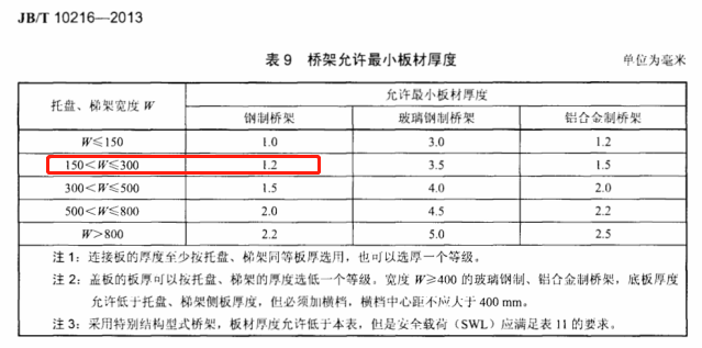 200x50防火槽式直通橋架價(jià)格