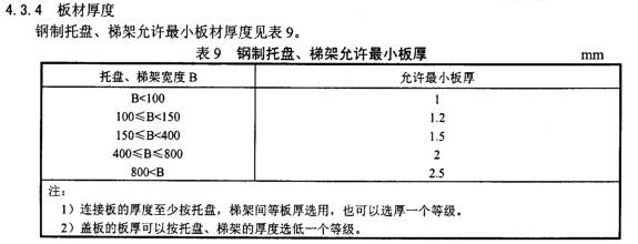 JB/T 10216-2000托盤(pán)式鍍鋅橋架國(guó)標(biāo)厚度規(guī)范