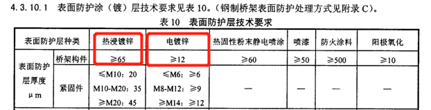 JB/T 10216-2000托盤(pán)式鍍鋅橋架國(guó)標(biāo)厚度規(guī)范