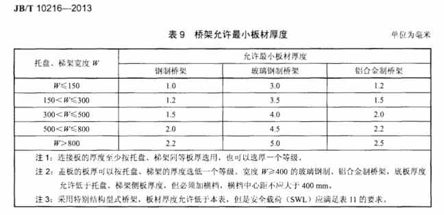 橋架常用厚度標準