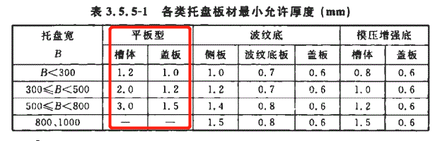 橋架最新國標厚度規范