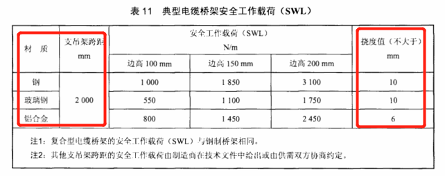 電纜橋架撓度行業標準