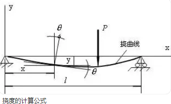 電纜橋架撓度概念