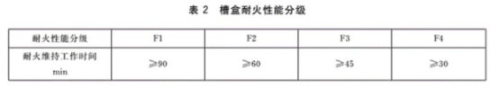 防火橋架4個(gè)等級(jí)