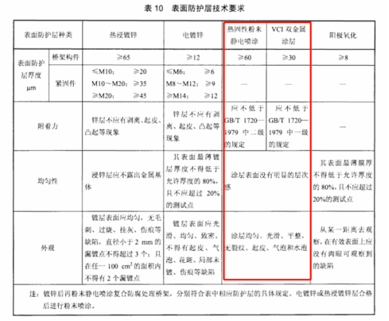 防火電纜橋架檢測驗收規范