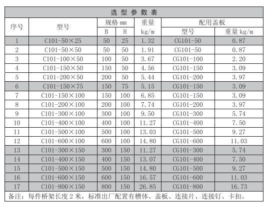 槽式電纜橋架規格型號一覽表