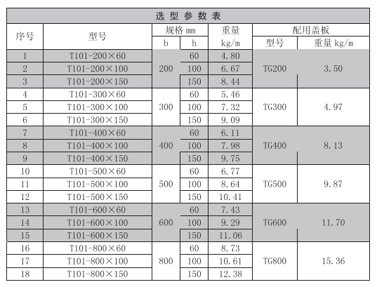 梯式電纜橋架規格型號一覽表