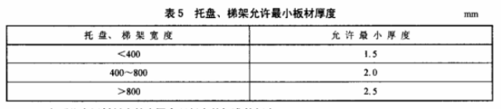 QB-T 1453-2003 橋架厚度標(biāo)準(zhǔn)圖片   