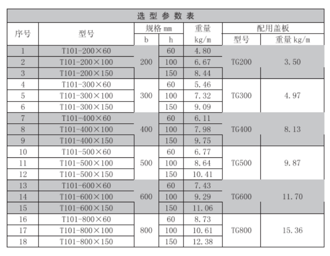 梯式電纜橋架常用規格