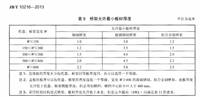 橋架板材國標厚度標準表