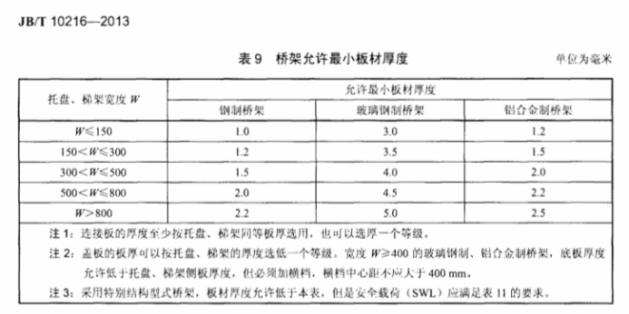 橋架板材厚度標準