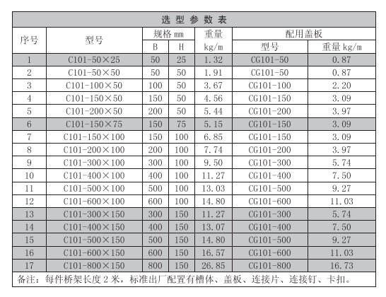 常用規格