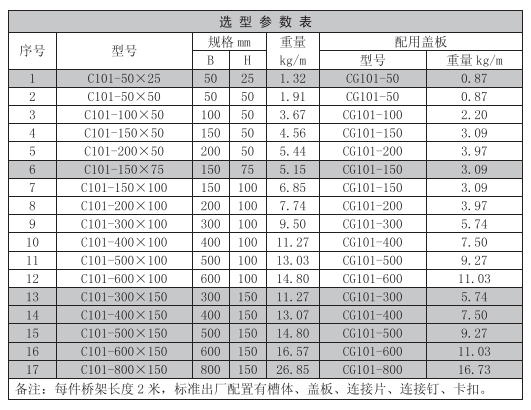 橋架規格