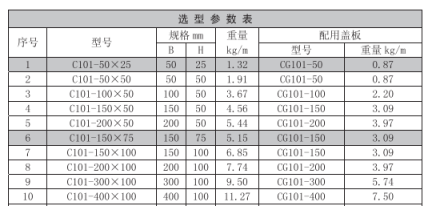 電纜橋架標準