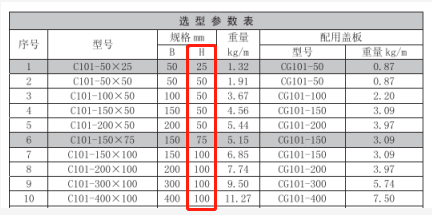 防火電纜橋架高度