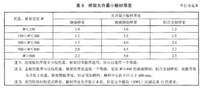 厚度標準