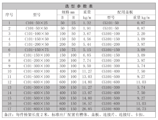 橋架規格