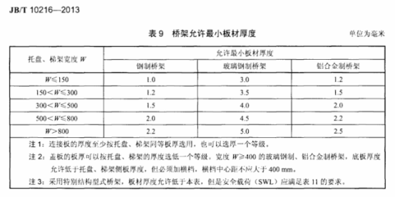 厚度標準