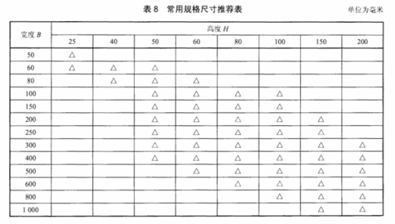 橋架規格