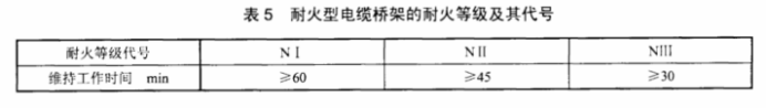 防火等級