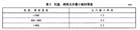 電纜橋架蓋板厚度-《QB/T 1453-2003》國家標準-鍍鋅橋架