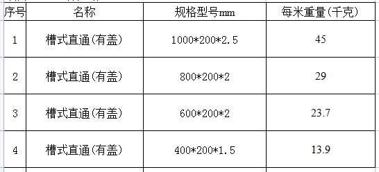 橋架規格與橋架重量