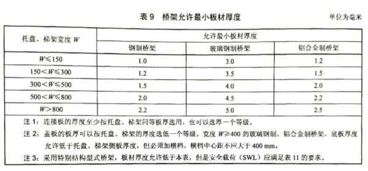 橋架厚度表