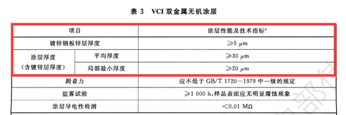 VCI雙金屬涂層技術標準